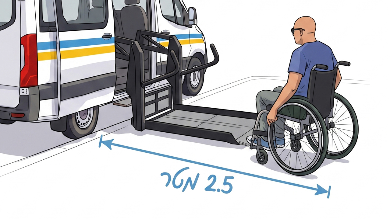 מדידה נכונה של 2.5 מטר מעלון וכסא גלגלים